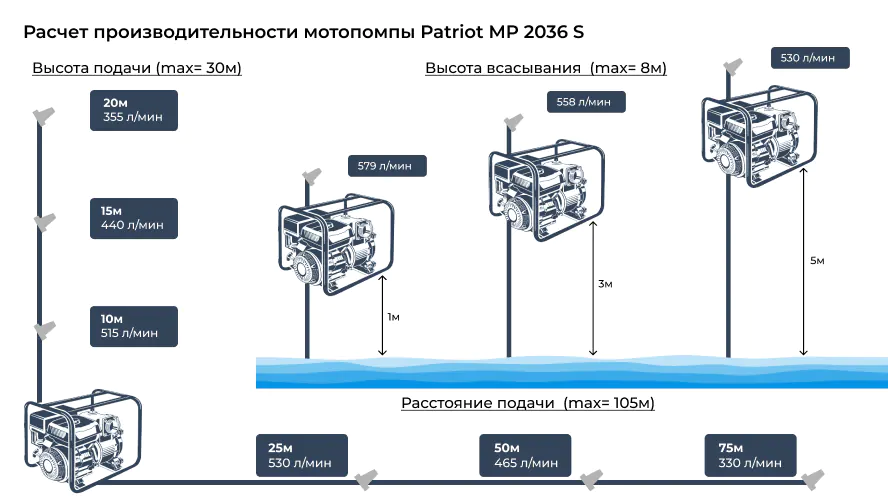 мотопомпа patriot mp 2036 s